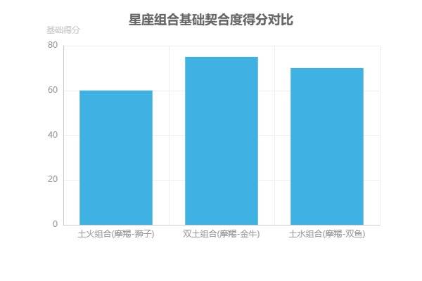 9月配对运势深度解析：基石与火焰的土火共生麻将胡了电子游戏摩羯座与狮子座2025年(图2)